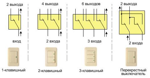 на   найпростішою схемою   нульовий провід   підводиться від щитка до розподільній коробці, де відбувається його з'єднання з нулем, що йде до світильника