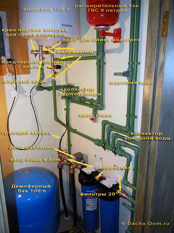 Розглянемо докладніше основні вузли колекторної схеми   розводки водопровідної мережі в будинку   на дачі