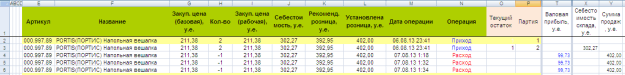 Лист «Двіженіе_Товара» - це база даних програми