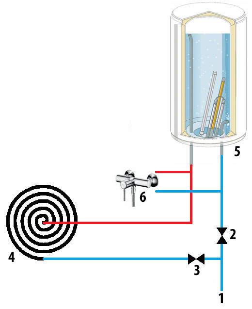 На малюнку зображена схема підключення сонячного колектора до бойлера