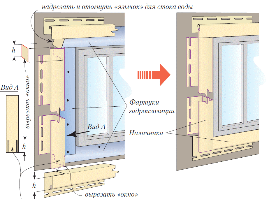 Кріплення в цьому випадку залежить від того, як отвір розташований відносно площини зовнішньої стіни: врівень або втоплено